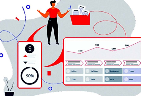 Why AI-Driven Revenue Management is Important