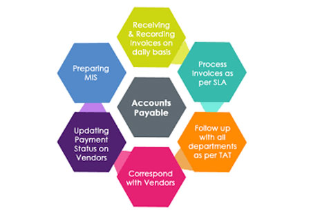 Automation to Overcome Challenges in Restaurants