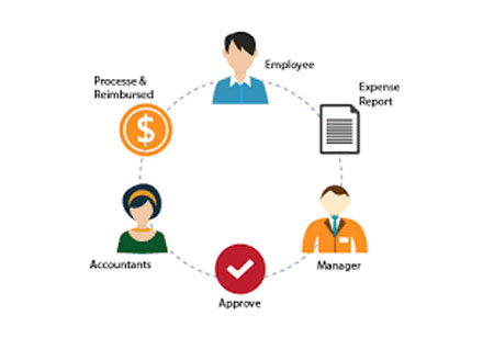 Productive Strategies for SMEs to Optimize Travel Budget